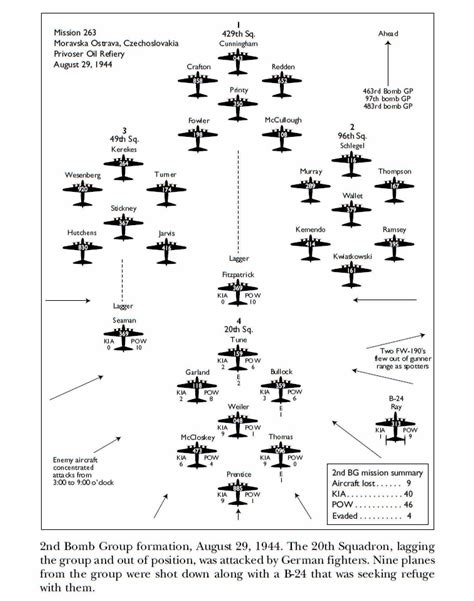 Ww2 air combat maneuvers - tiklosm