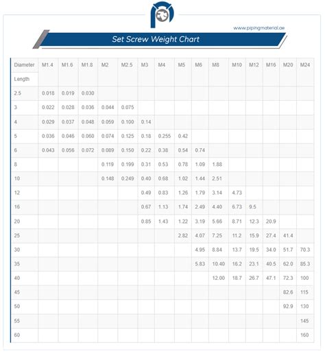 Image result for Set Screw Thread Chart