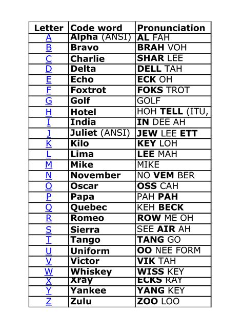 Nato Phonetic Alphabet Printable