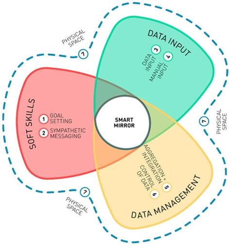 Examining the Use of Autonomous Systems for Home Health Support Using a ...