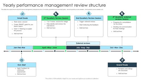 Performance Management Review Section 的图像结果