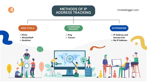 IP Address Tracking 的图像结果
