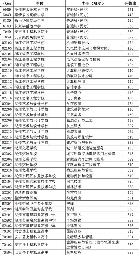 湖州十大高中排行榜 浙江省湖州中学上榜第一取得显著成果_排行榜123网