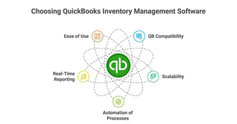 Image result for Administrative Management Software QuickBooks