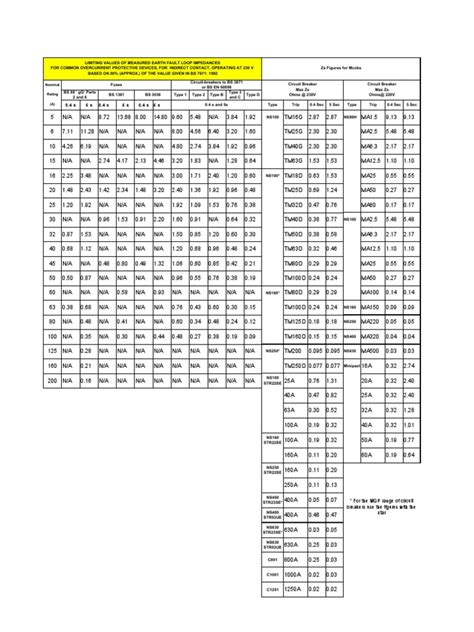 Image result for Coding Interview Patterns.pdf Bytebytego Download