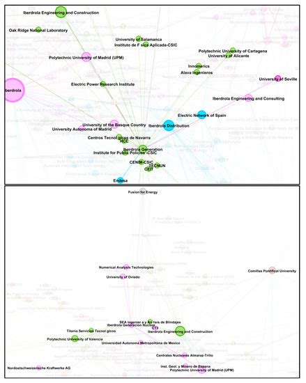 Sustainable Business Model Based on Open Innovation: Case Study of ...
