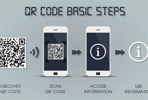 QR Code Use 的图像结果