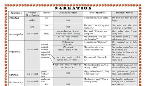 Image result for Narratio Example