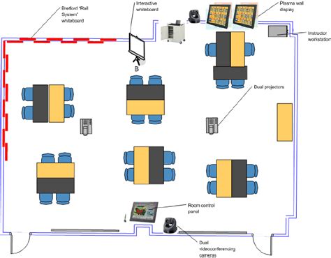 Image result for Math Classroom Layout