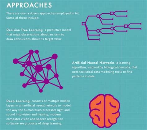 Image result for Microsoft Cheat Code Machine Learning