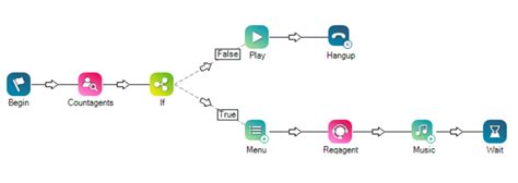 Image result for Coding Basic Script