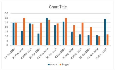 Image result for Line Graph with Target