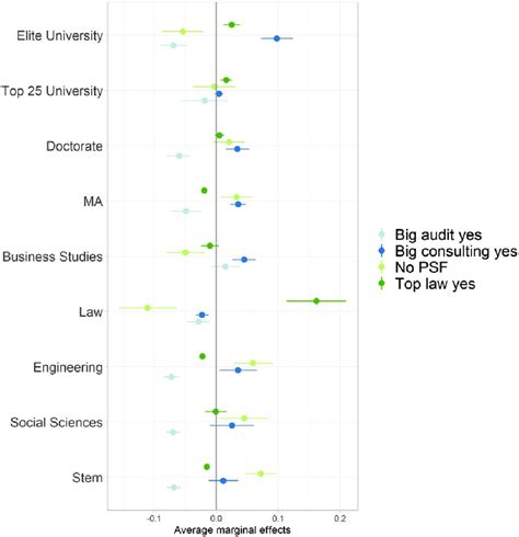 Multinomial Coefficient Examples 的图像结果