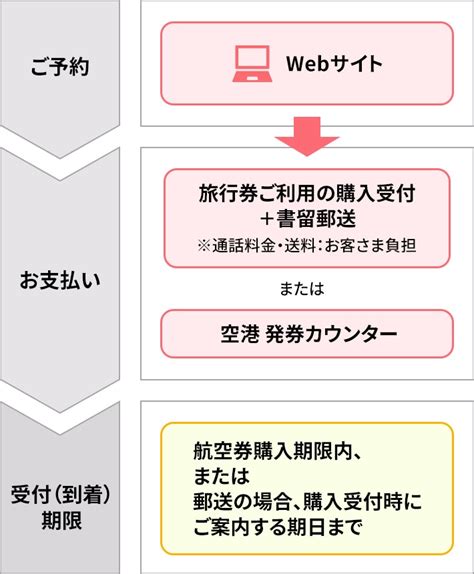 Image result for Tutorial Learning Center