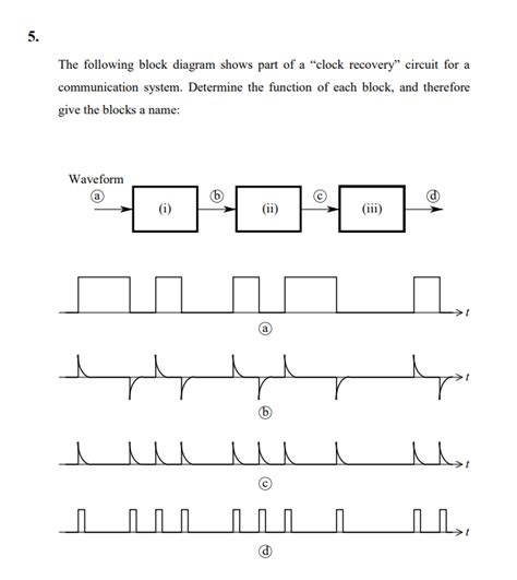 Image result for Block System of a Clock