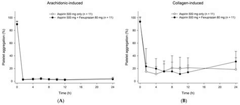 Pharmacodynamic and Pharmacokinetic Drug Interactions between ...