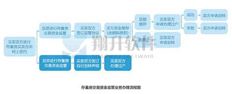 存量统计流程操作 - LabMai 实验用品采购及安全管理平台 - 方便快捷的采购，安全放心的管理