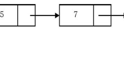 Image result for Stack Implementation in Java Using Linked List