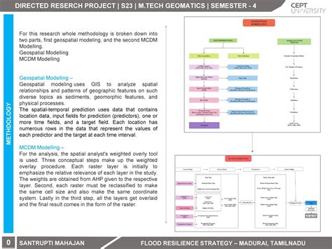 PGE21307 | CEPT - Portfolio