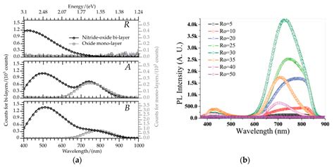 Embedded Silicon Nanoparticles as Enabler of a Novel CMOS-Compatible ...