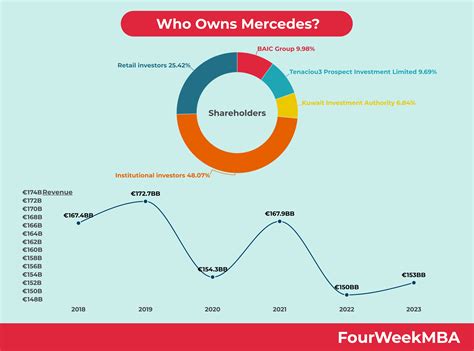 Mercedes who owns: A Deep Dive into the Brand's Ownership History ...
