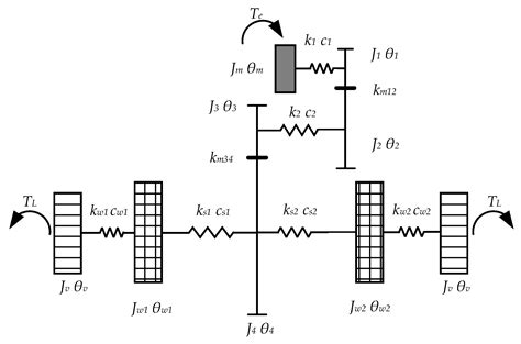 Study on Vibration Characteristics and Harmonic Suppression of an ...