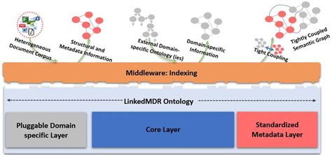 Image result for Intense Coupling