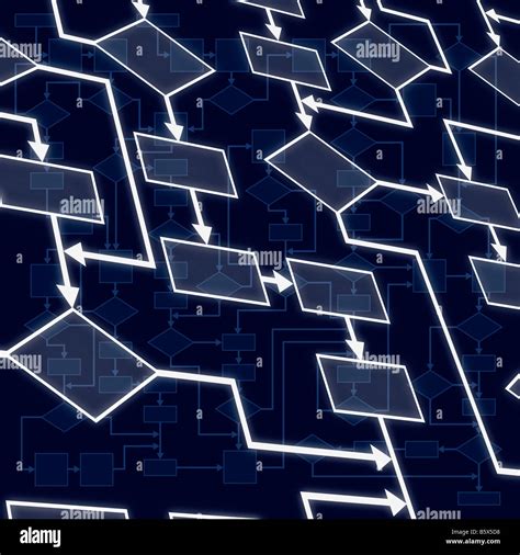 Image result for Program Flowchart