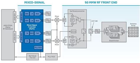 5G Technology How It Works 的图像结果