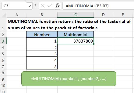 Mutlinomial 的图像结果