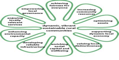 Examples PF Local Development 的图像结果