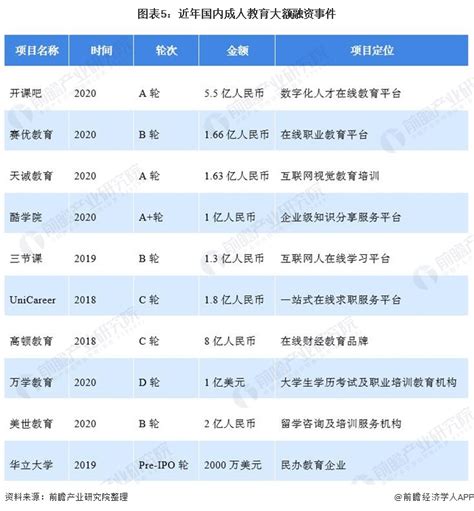 2023年黑龙江在职研究生学制学费一览表 - 知乎