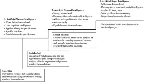 Image result for High Level Design Ai Classification Process