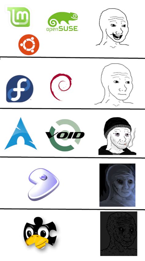 Image result for Linux From Scratch Meme