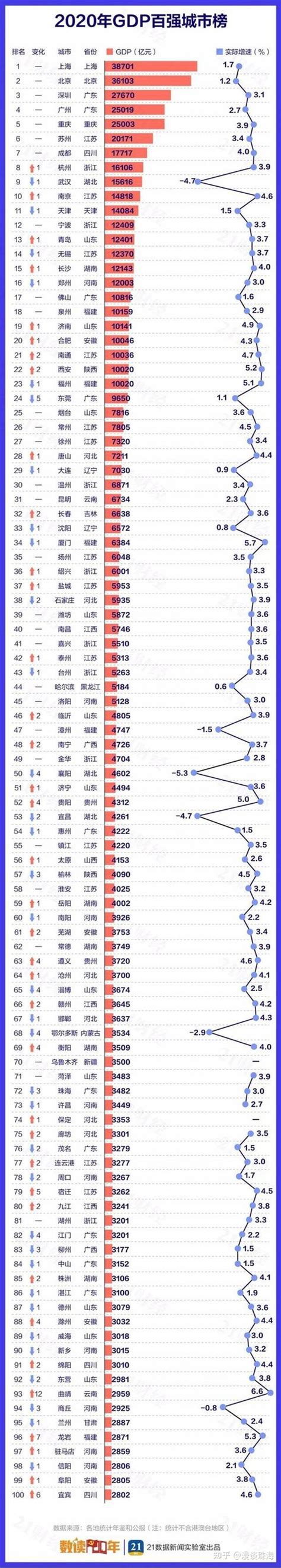 珠海的工资待遇怎么样，放在全国是什么段位？ - 知乎