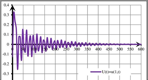 Image result for The Controllign Function