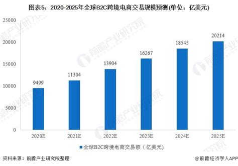2021-2022年中国跨境出口电商行业趋势分析：产品向精品化、品牌化发展|趋势分析|精品化|品牌化_新浪新闻