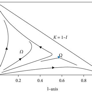 Image result for Vector Field Curve Integral