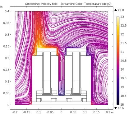 Image result for Cooling System Simulation COMSOL