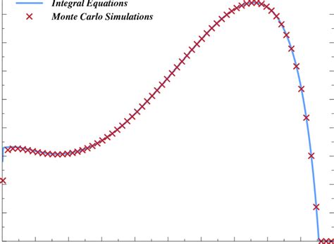 Image result for Fragmentation Function