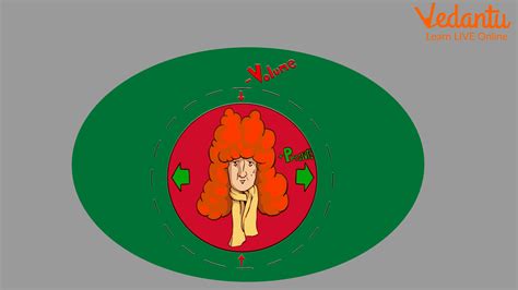 Robert Boyle Discovery - Learn Definition, Facts & Examples