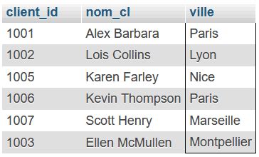 Comment Faire Des Requetes SQL 的图像结果