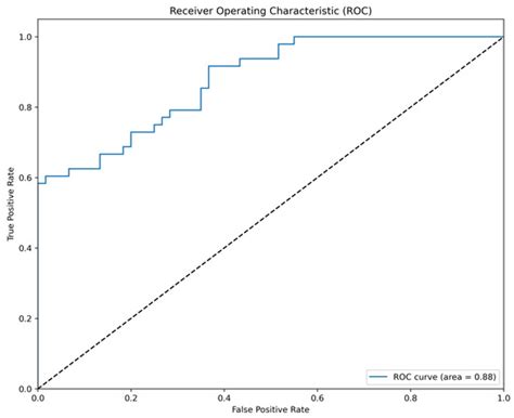 Synthetic Training Data in AI-Driven Quality Inspection: The ...