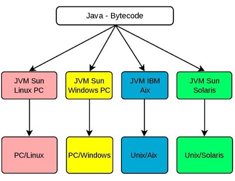 Image result for How to Enable Java in Firefox Browser