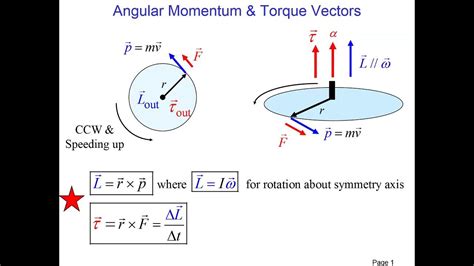 Angular Momentum Examples 的图像结果