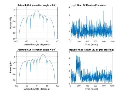 Image result for MATLAB Radar Data Cube