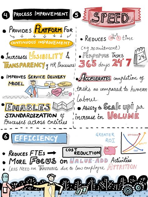 Sketchnote: Benefits of automation for HR