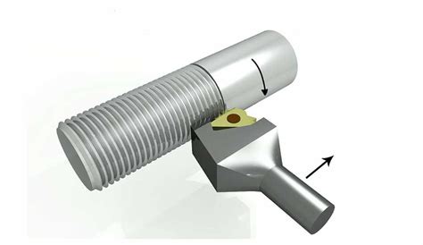 Thread Procedure 的图像结果