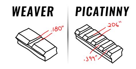Picatinny vs. Weaver Rails: Key Differences, Compatibility & Mounting ...