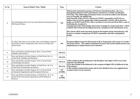 Academic Prizes | School of Social Work - Mumbai Campus